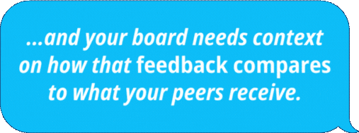 ...and your board needs context on how that feedback compares to what your peers receive.